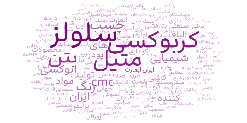 کربوکسی متیل سلولز